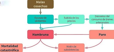 CÓLERA…, Y LUEGO EL HAMBRE (MOTINES DE SUBSISTENCIAS)