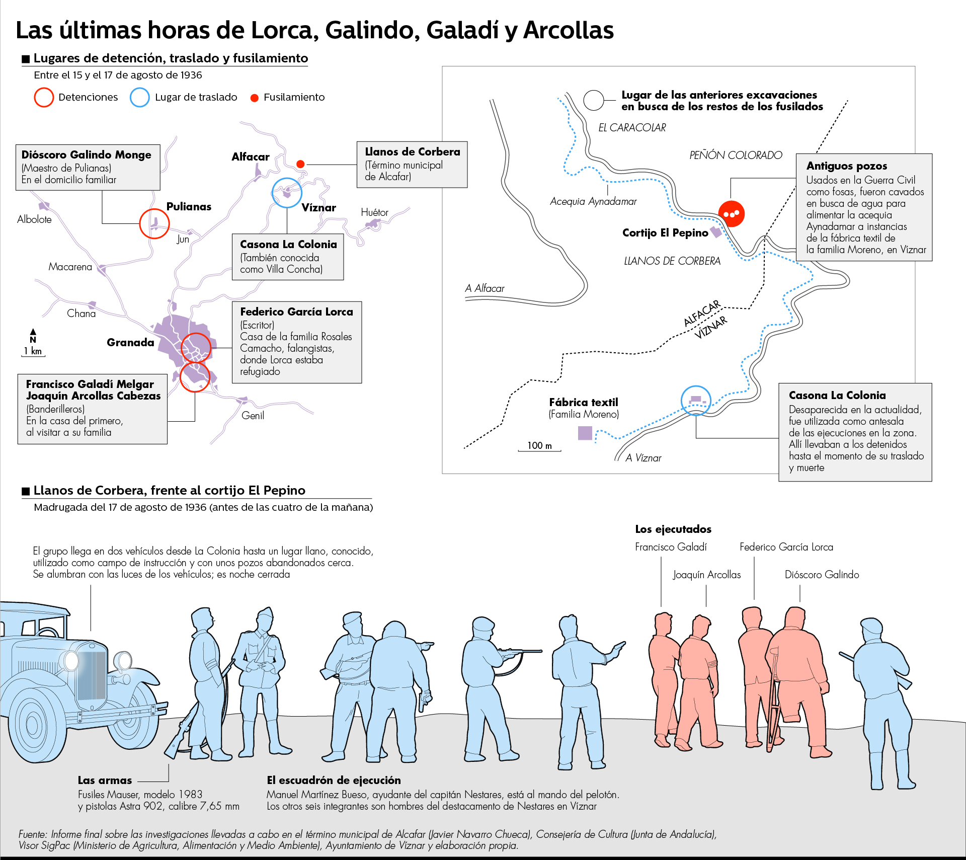 A PROPÓSITO DE LORCA Y LAS FALSAS TESIS DEL HISPANISTA GIBSON