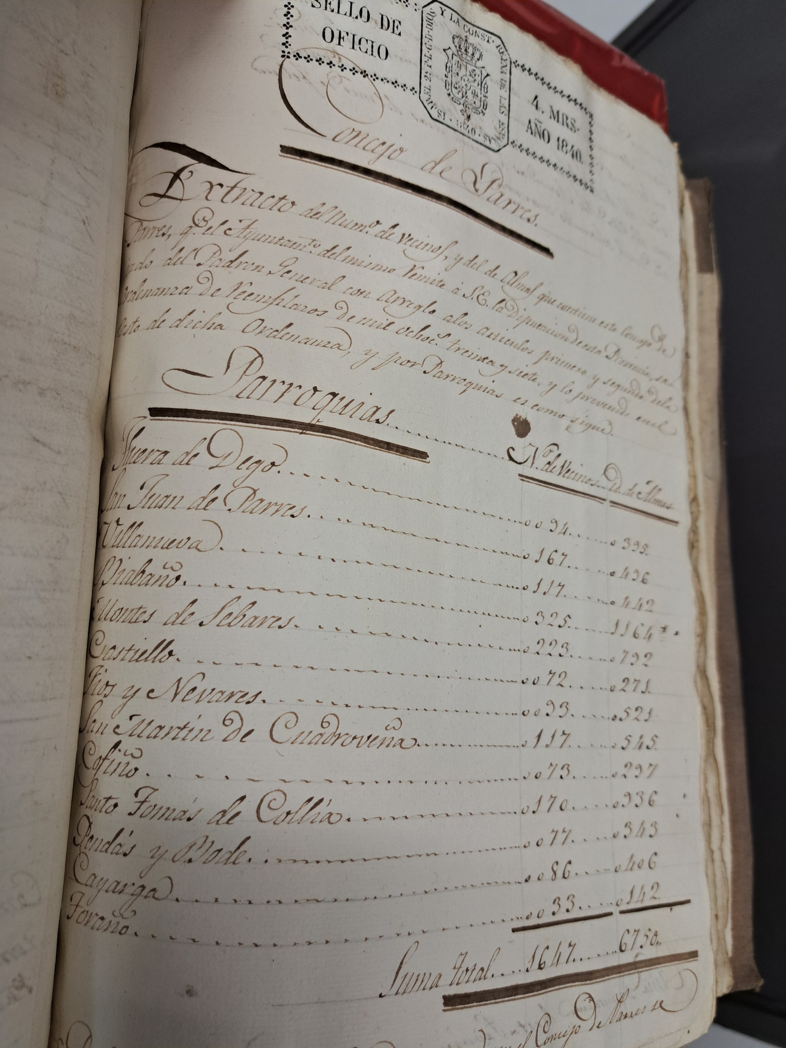 ALTIBAJOS DEMOGRÁFICOS EN EL CONCEJO DE PARRES, DETALLE DEL AÑO 1840