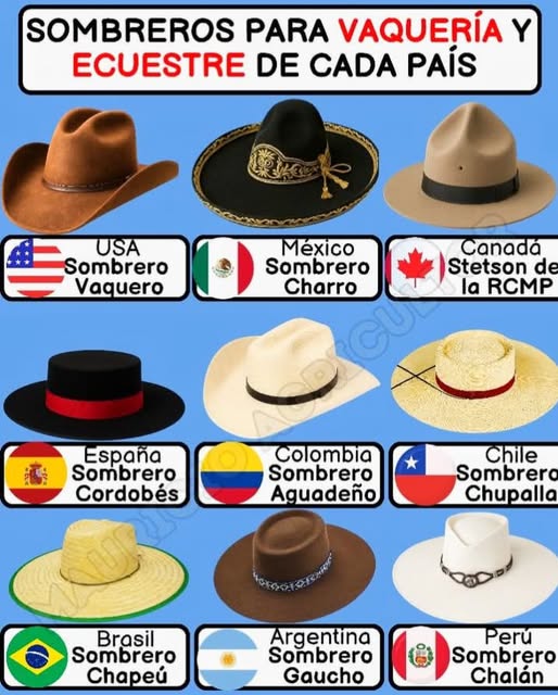 AHORA HABLEMOS DE SOMBREROS DEL MUNDO