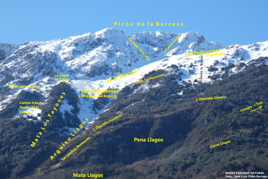 TOPÓNIMOS DE LA SIERRA L´ARAMO (RIOSA).