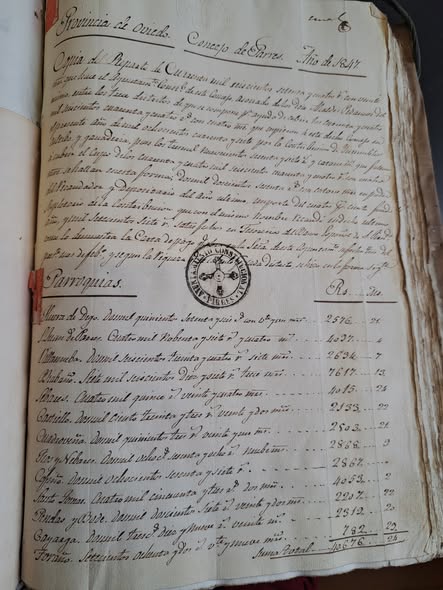 IMPUESTOS DEL AYUNTAMIENTO DE PARRES EN 1847 Y MANSOS PARROQUIALES DEL CONCEJO