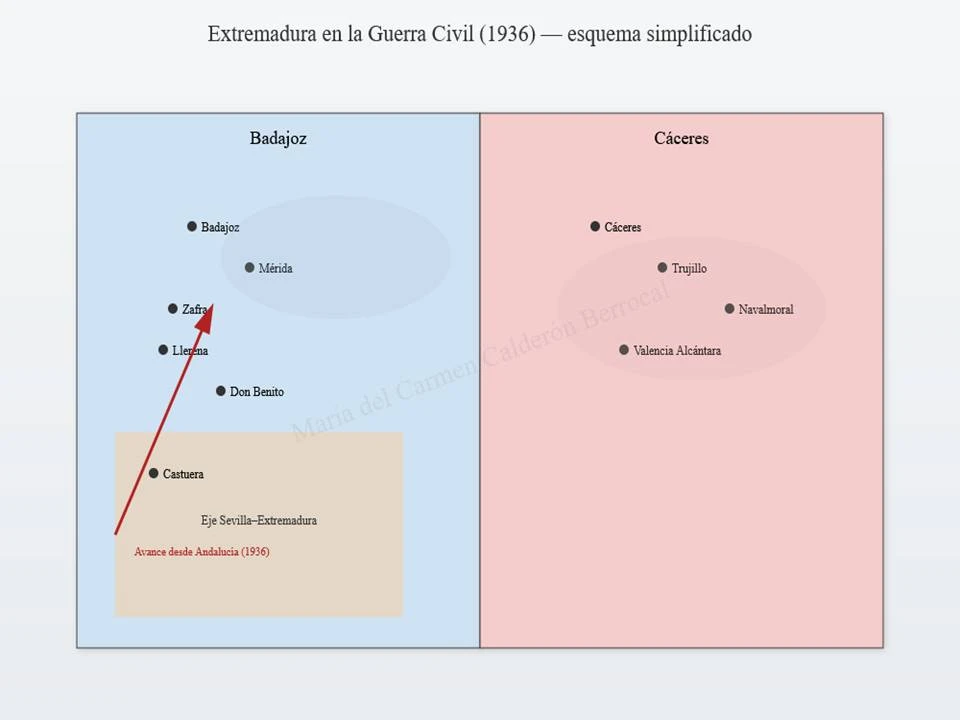 INCIDENCIA EN EXTREMADURA DE LA GUERRA CIVIL