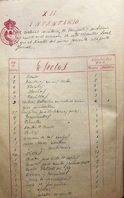 MEMORIA DE LA CRUZ ROJA EN VILLANUEVA DEL ARZOBISPO EN 1925 (II-FINAL)
