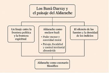 EL GRANERO DE ALDARACHE