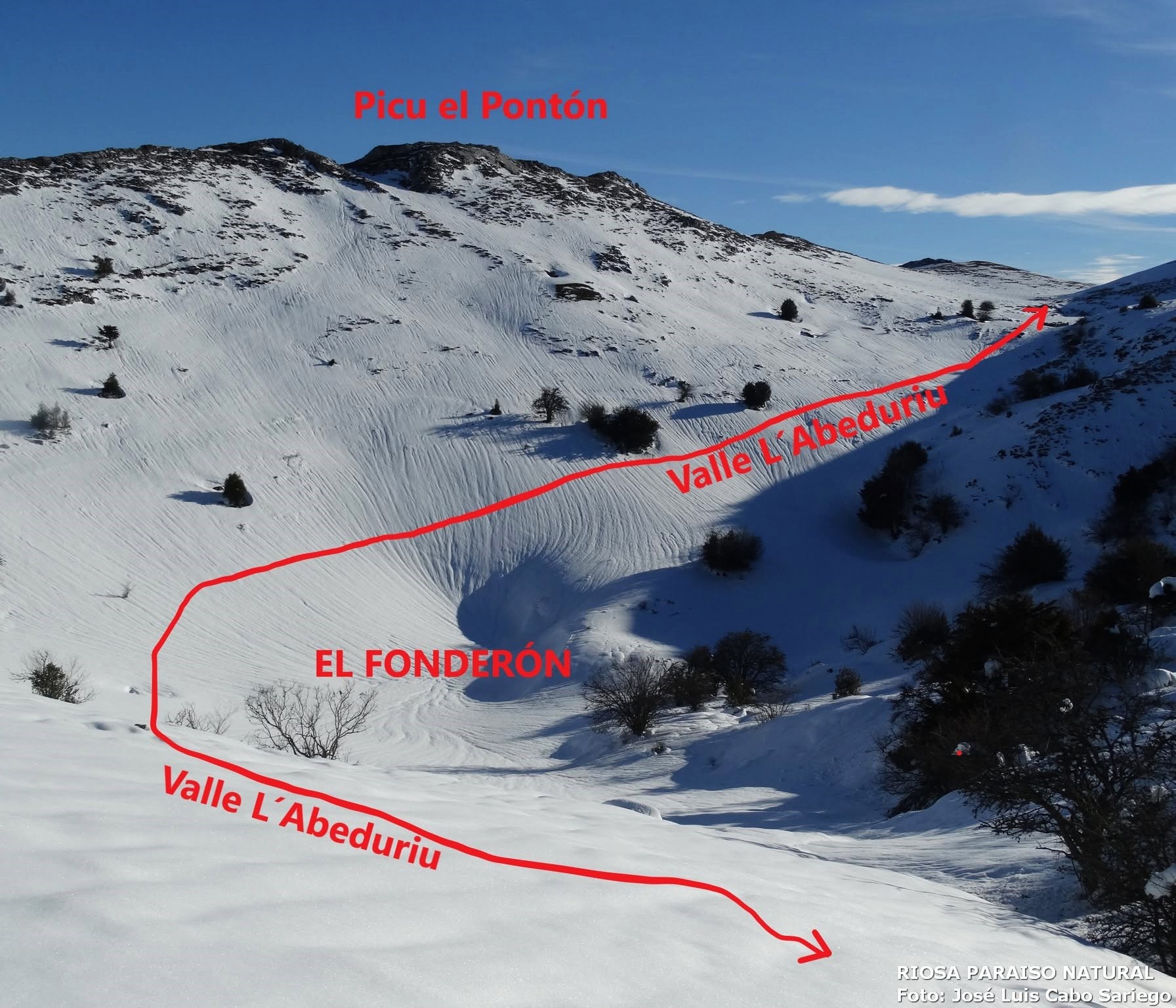 TOPÓNIMOS DE RIOSA. SIERRA L´ARAMO : «OTROS TOPÓNIMOS …»