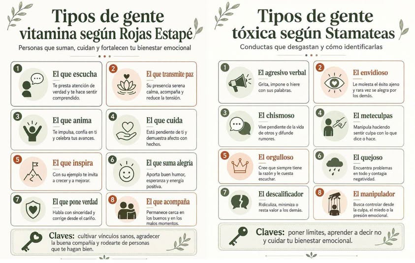 GENTE VITAMINA Y GENTE TÓXICA