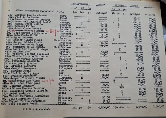 PADRÓN MUNICIPAL PARA EL COBRO DEL ARBITRIO SOBRE ESCAPARATES Y LETREROS EN ARRIONDAS EN EL AÑO 1960